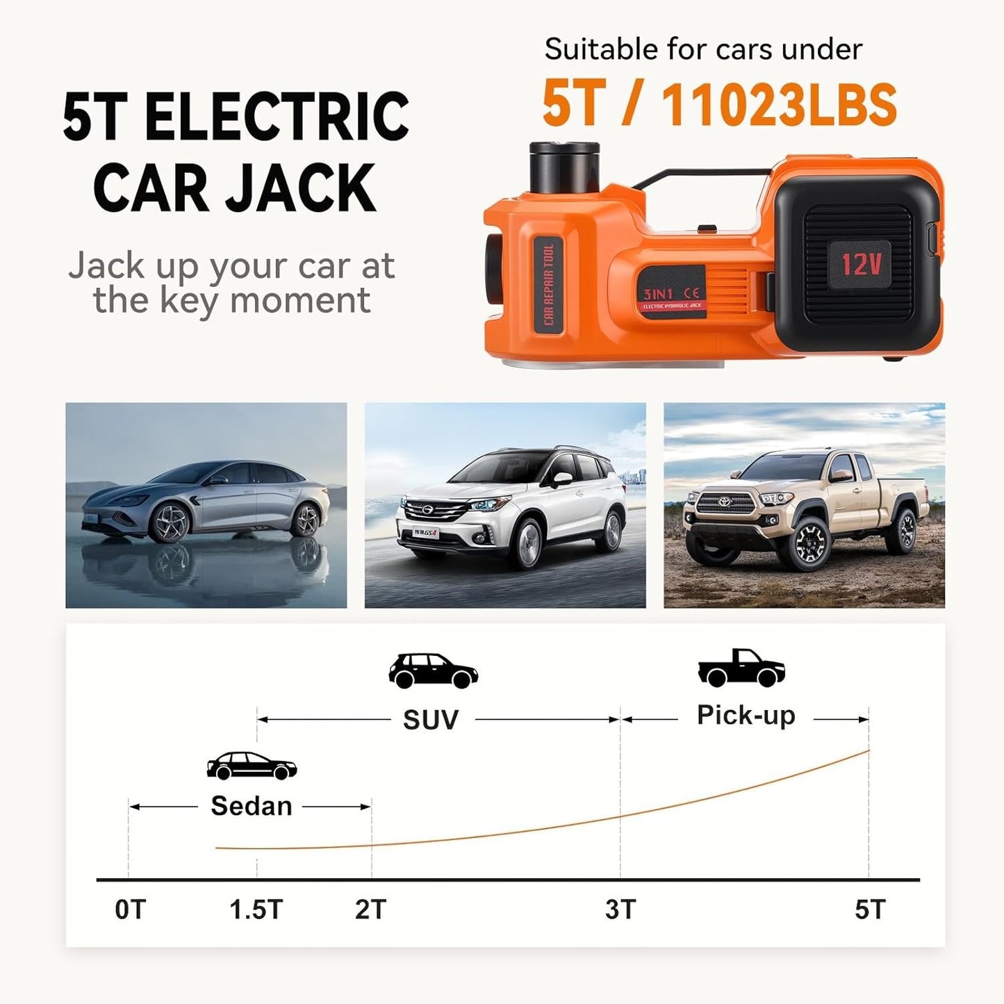 5-Ton Electric Hydraulic Car Jack with Built-in Air Pump and LED Light